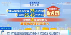 中国外贸“年度演讲”亮点频现 硬核数据 中国外贸“年度演讲”亮点频现 硬核数据