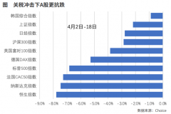 僵持阶段若何选择 僵持阶段若何选择