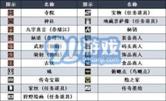 刺客信条影若何100%全收集