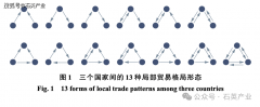 <strong>中美商业和下高纯石英供应链沉构:从</strong> <strong>中美商业和下高纯石英供应链沉构:从</strong>
